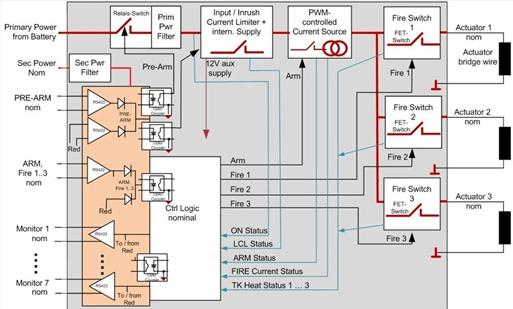 SpaceTech equipment electronics and sensors pyro drive module