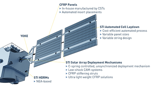 SpaceTech solar arrays multi-hinge deployment